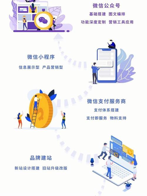 網(wǎng)站建設(shè)公眾號(hào)小程序制作等系統(tǒng)開發(fā)