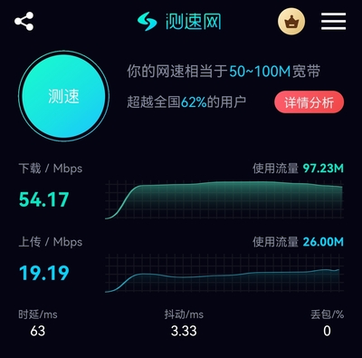 我的華為mate40Pro4G版的網(wǎng)速。中國電信。不是WIF