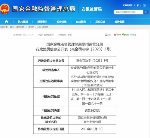 拒付合同約定賠償 安誠財險亳州中心支公司被罰26萬元鳳凰網安徽 鳳凰網
