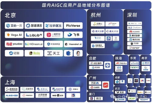 中國aigc最值得關(guān)注企業(yè) 產(chǎn)品榜單揭曉 首份應(yīng)用全景圖譜發(fā)布