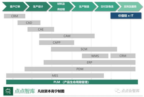 當工業(yè)互聯(lián)網(wǎng)遇上saas,說了一萬次的新基建背后