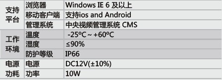 【日夜兩用1080P高清網絡紅槍型攝像機】價格,廠家,圖片,監(jiān)控攝像機/攝像頭,深圳市寶安區(qū)新安語迪汽車用品廠-