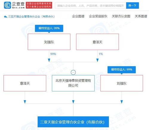 劉強東與章澤天共同成立企業(yè)管理公司,經(jīng)營范圍含互聯(lián)網(wǎng)信息服務(wù)